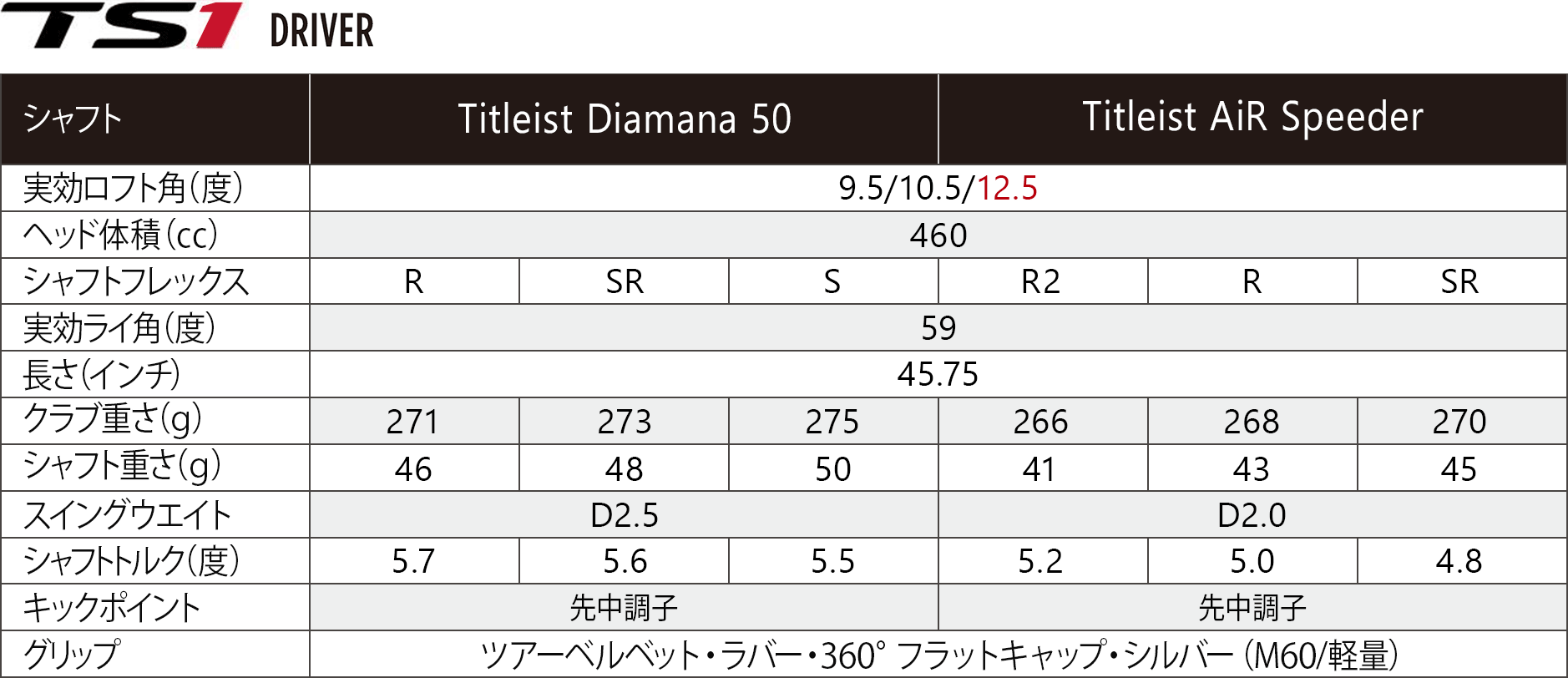 タイトリスト TS1 ドライバー (2019 ) ディアマナ 50 10.5度