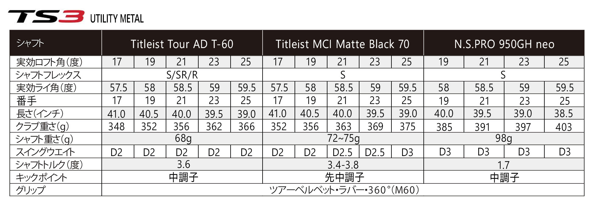 タイトリスト TS3 UTILITY METAL T-60 （19/S/19度）