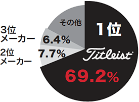 使用率