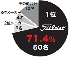 使用率No.1