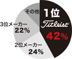 使用率No.1