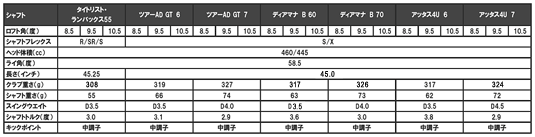 913ドライバースペック