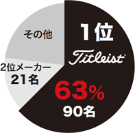 使用率No.1