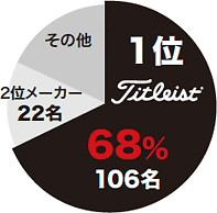 使用率No.1