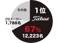 2013世界ツアー使用数