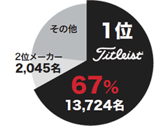 2013 世界ツアー使用数