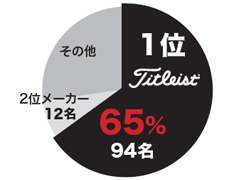 ボール使用数