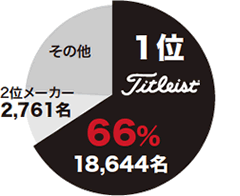 2013 世界ツアー使用数