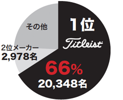 2013 世界ツアー使用数