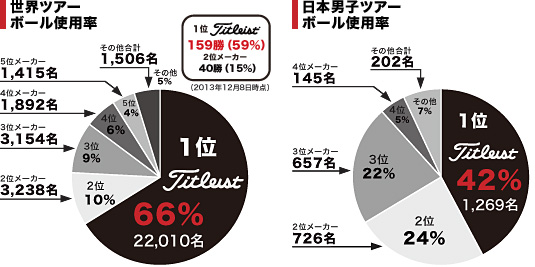 ボール使用数