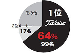 ボール使用率