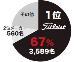 2014 世界ツアー使用数