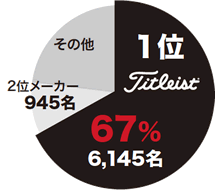 2014 世界ツアー使用数