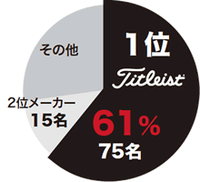 「クラウンプラザインビテーショナル」使用数