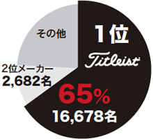 2014 世界ツアーボール使用数