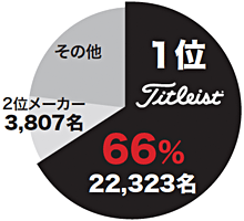 2014 世界ツアー使用数