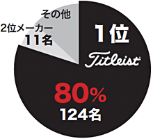 「エミレーツ オーストラリアオープン」ボール使用率