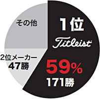 2014 世界ツアー勝利数