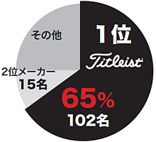 「ヒュマナチャレンジ」ボール使用率