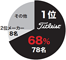 「ANAインスピレーション」ボール使用率