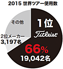 2015世界ツアー使用数