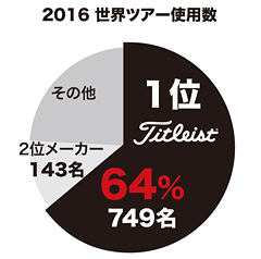 2016世界ツアー使用数