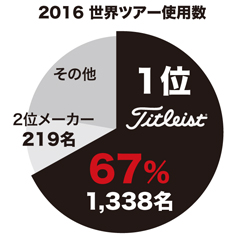 2016世界ツアー使用数