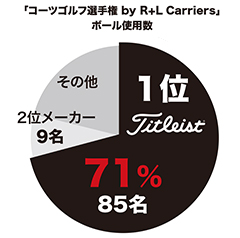 2016世界ツアー使用数