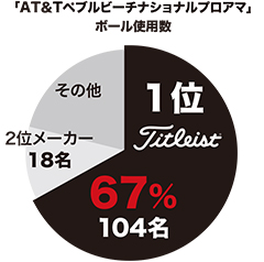 2016世界ツアー使用数