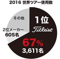 2016世界ツアー使用数