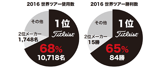 2016 世界ツアー使用数