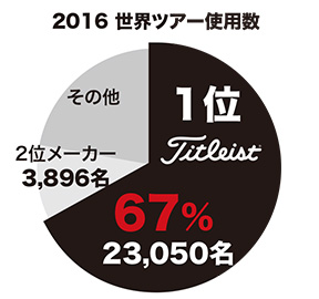 2016 世界ツアー使用数