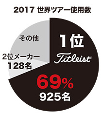 2016 世界ツアー使用数