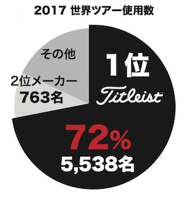 2017 世界ツアー使用数