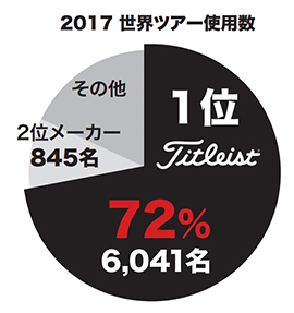 2017 世界ツアー使用数