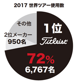 2017 世界ツアー使用数