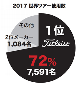 2017 世界ツアー使用数