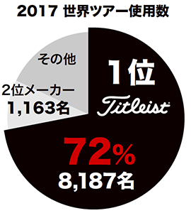 2017 世界ツアー使用数