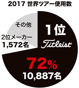 2017 世界ツアー使用数