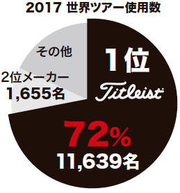 2017 世界ツアー使用数